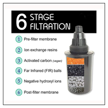 Load image into Gallery viewer, Alkaline Water Pitcher Replacement Filter